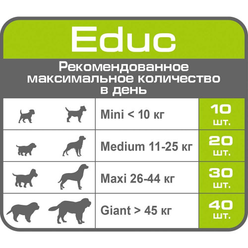 Ласощі Royal Canin Educ для собак від 2 місяців, 50 г