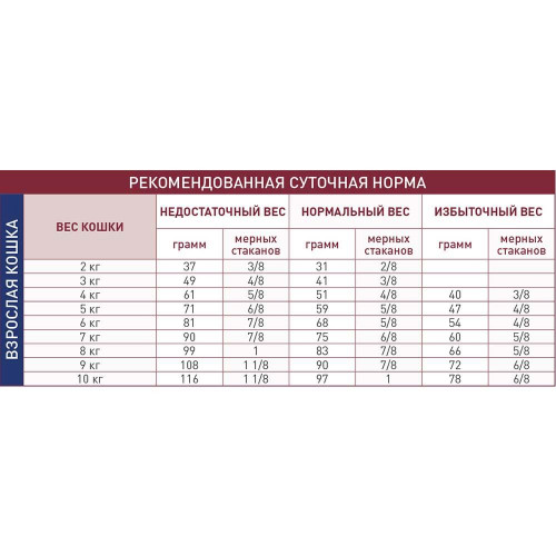 Сухий корм Royal Canin Hepatic при захворюванні печінки у кішок, 2 кг