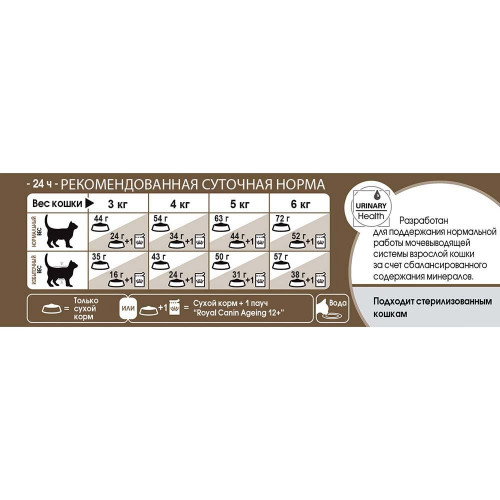 Сухий корм Royal Canin Sterilised Ageing 12+ для стерилізованих кішок від 12 років, 400 г