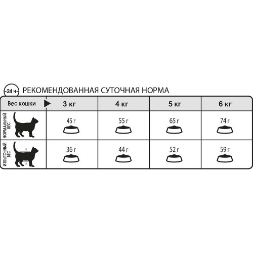 Сухий корм Royal Canin Hairball Care для виведення шерсті у кішок, 10 кг