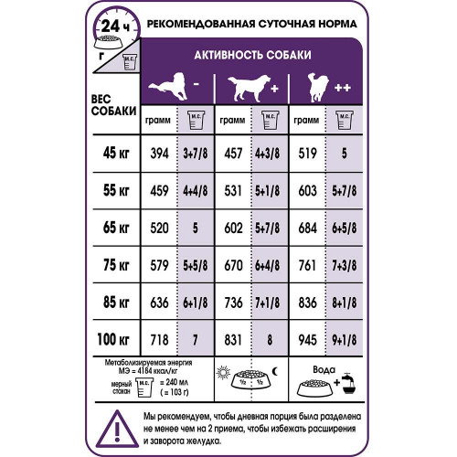 Сухий корм Royal Canin Giant Adult для собак гігантських порід, 4 кг