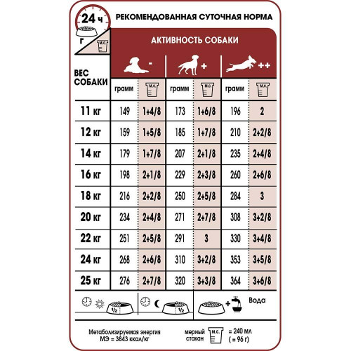 Сухий корм Royal Canin Medium Adult для собак середніх порід, 15 кг
