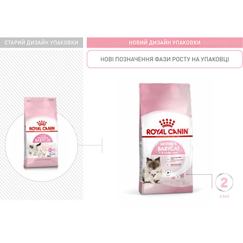 Сухий корм Royal Canin Mother and Babycat для годуючих кішок, 400 г