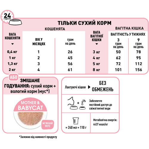 Сухий корм Royal Canin Mother and Babycat для годуючих кішок, 400 г