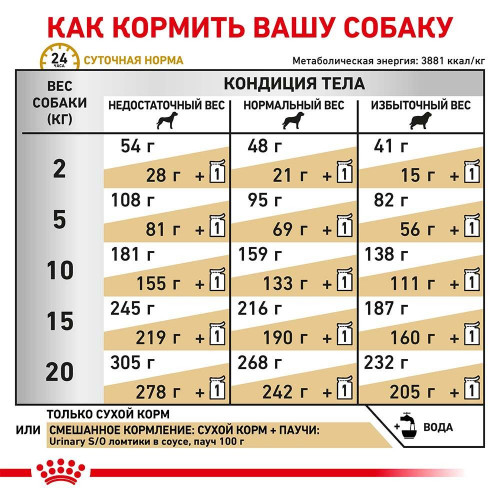 Сухий корм Royal Canin Urinary S / O при сечокам'яній хворобі у собак, 2 кг