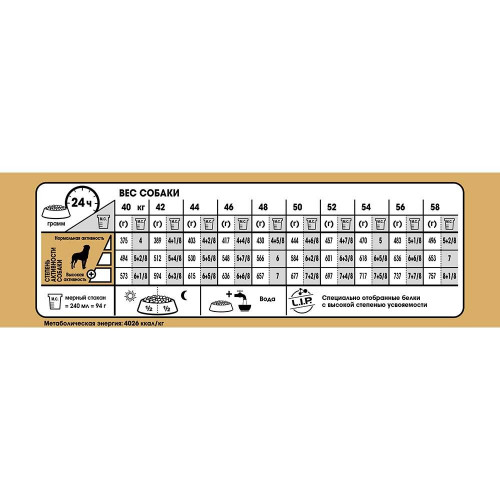 Сухий корм Royal Canin Rottweiler Adult для ротвейлера, 12 кг