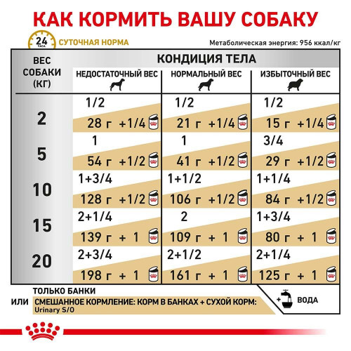 Вологий корм Royal Canin Urinary S / O при сечокам'яній хворобі у собак, 410 г