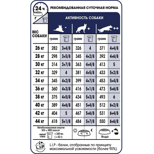 Сухий корм Royal Canin Maxi Ageing 8+ для собак великих порід старше 8 років, 15 кг