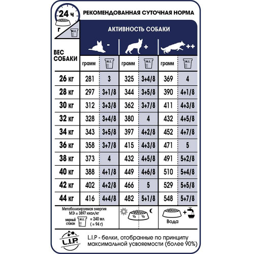 Сухий корм Royal Canin Maxi Adult 5+ для собак великих порід старше 5 років, 4 кг
