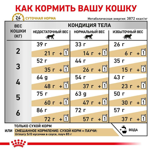 Сухий корм Royal Canin Urinary S / O при сечокам'яній хворобі у кішок, 3.5 кг