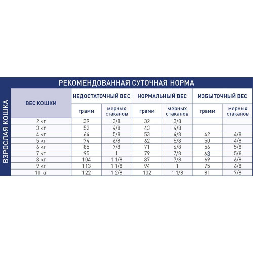 Сухий корм Royal Canin Renal при нирковій недостатності у кішок, 400 г