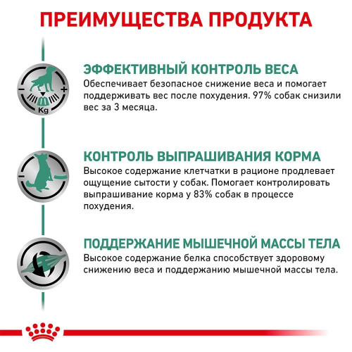 Сухий корм Royal Canin Satiety Weight Management для собак із зайвою вагою, 12 кг
