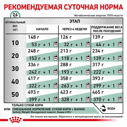 Сухий корм Royal Canin Satiety Weight Management для собак із зайвою вагою, 12 кг