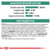 Сухий корм Royal Canin Satiety Weight Management для собак із зайвою вагою, 12 кг