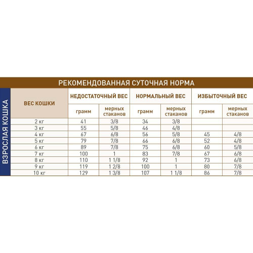 Сухий корм Royal Canin Gastro Intestinal Moderate Calorie при порушеннях травлення у кішок, 4 кг