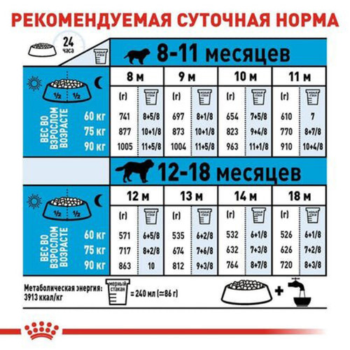 Сухий корм Royal Canin Giant Junior для цуценят гігантських порід, 15 кг