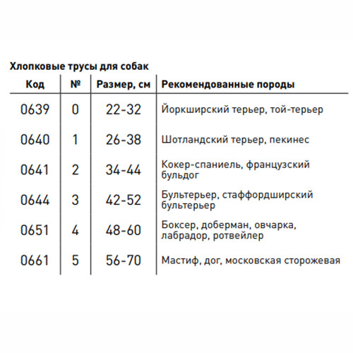 Гігієнічні труси №4 для боксера, вівчарки, 48-60 см