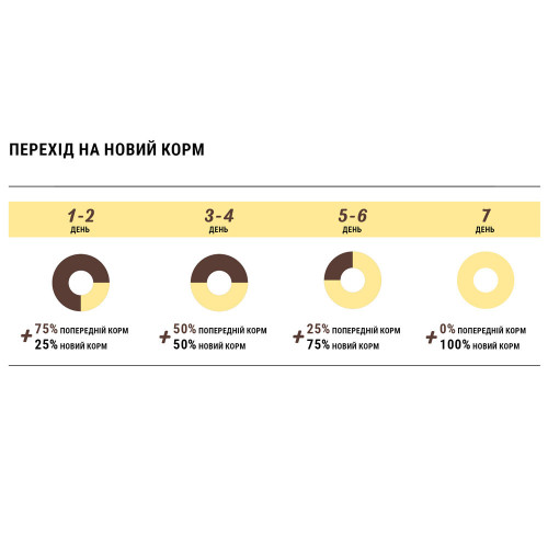 Сухой корм Home Food для взрослых собак средних и крупных пород, с уткой, гипоаллергенный, беззерновой, 1.6 кг