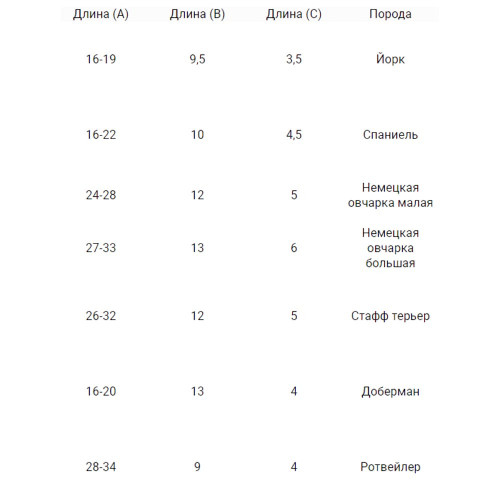 Намордник BronzeDog, для собак, дихаючий, 3D сітка, регульований, чорний, 16-19 см