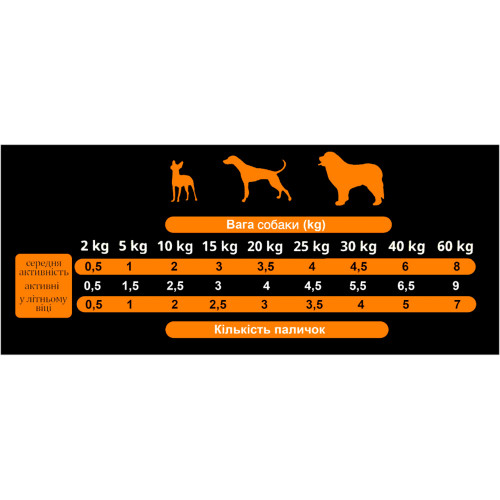 Напіввологі ласощі для собак Alpha Spirit DOG Sticks Chicken, палички з куркою, 30 шт, 300 г