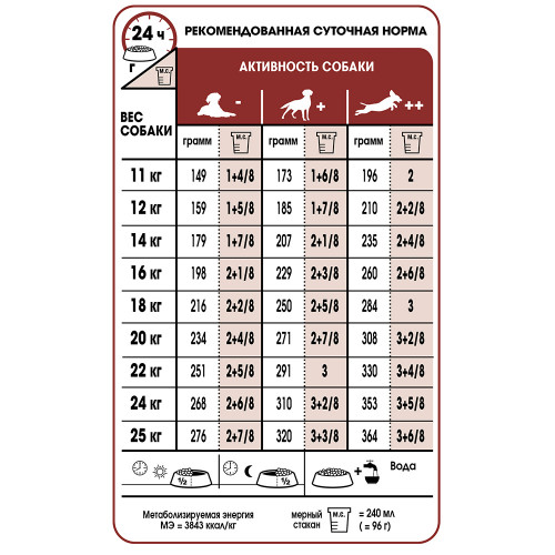 Сухий корм Royal Canin Medium Adult для собак середніх порід, 10 кг