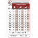 Сухий корм Royal Canin Medium Adult для собак середніх порід, 10 кг