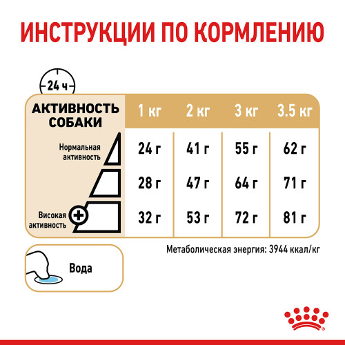 Сухий корм Royal Canin Pomeranian Adult для дорослих собак породи померанський шпіц, 500 г