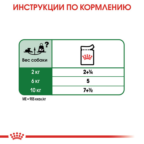 Вологий корм Royal Canin Mini Ageing 12+ для собак дрібних порід старше 12 років, шматочки в соусі, 85 г