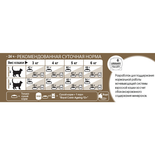 Сухой корм Royal Canin Ageing 12+ для кошек от 12 лет, 4 кг