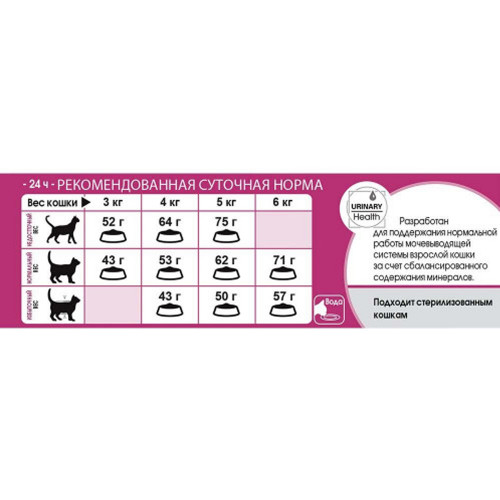 Сухий корм Royal Canin Exigent Protein для котів вибагливих до складу продукту, 4 кг