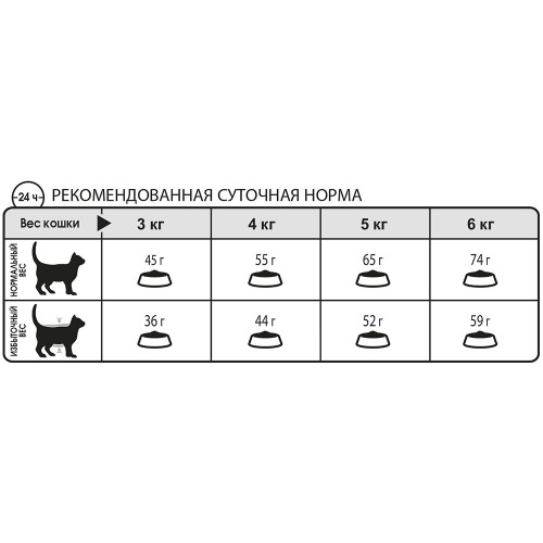 Сухий корм Royal Canin Hairball Care для виведення шерсті у котів, 4 кг