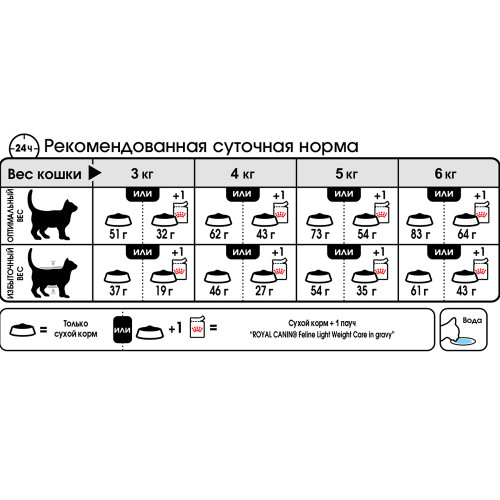 Сухий корм Royal Canin Light Weight Care для котів схильних до зайвої ваги, 3 кг