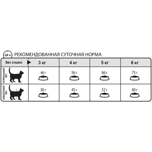 Сухий корм Royal Canin Oral Care для зменшення утворення зубного каменю у котів, 3.5 кг