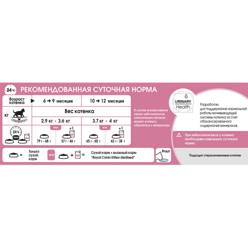 Сухой корм Royal Canin Kitten Sterilised для стерилизованных котят до 12 месяцев, 3.5 кг