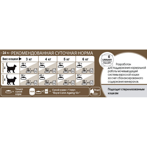 Сухий корм Royal Canin Sterilised Ageing 12+ для стерилізованих котів від 12 років, 4 кг