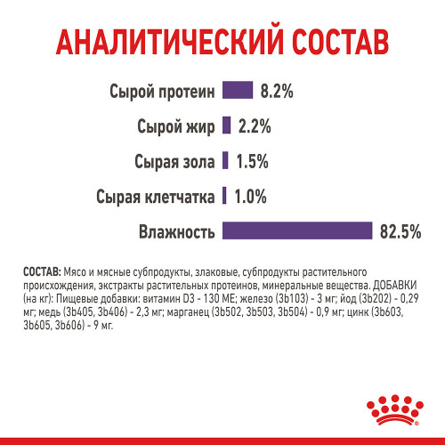 Вологий корм Royal Canin Appetite Control Care шматочки в соусі, для стерилізованих котів, 85 г