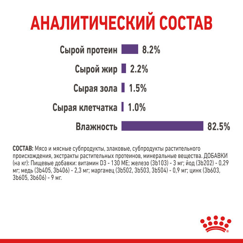 Вологий корм Royal Canin Appetite Control Care шматочки в желе, для стерилізованих котів, 85 г