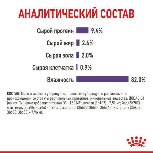 Вологий корм Royal Canin Appetite Control Care паштет, для стерилізованих котів, 85 г