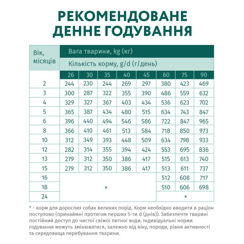 Сухий корм Optimeal для цуценят великих порід, з індичкою, 4 кг