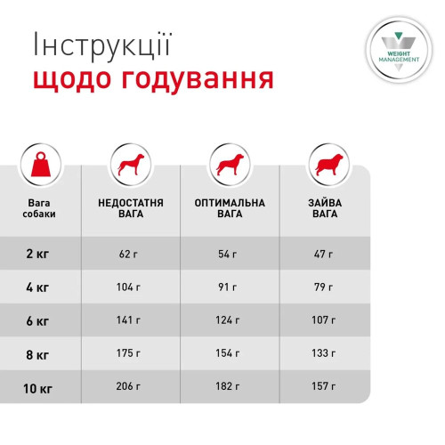 Сухий корм Royal Canin Glycobalance Small для собак малих порід, при цукровому діабеті, 1.5 кг