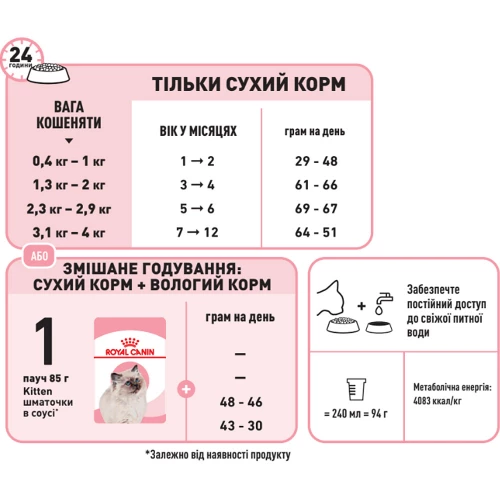 Сухий корм Royal Canin Kitten для кошенят від 4 до 12 місяців, 10 кг