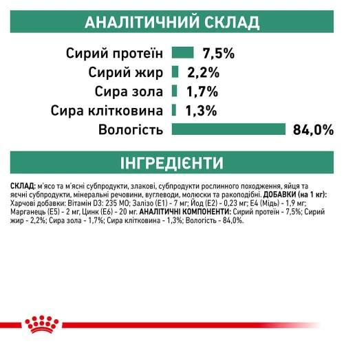 Влажный корм Royal Canin Satiety Weight Management для кошек при ожирении, кусочки в соусе, 85 г