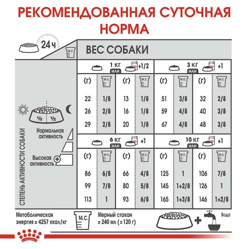 Сухий корм Royal Canin Mini Digestive Care при чутливому травленні у собак дрібних порід, 1 кг
