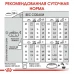 Сухий корм Royal Canin Mini Digestive Care при чутливому травленні у собак дрібних порід, 1 кг