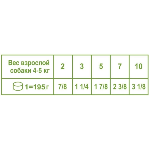 Вологий корм Royal Canin Mature +8 для собак дрібних порід старше 8 років, 195 г