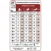 Сухий корм Royal Canin Medium Adult для собак середніх порід, 4 кг