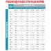 Вологий корм Royal Canin Sensitivity Control при харчової алергії у кішок, курка, 85  г