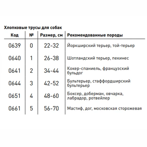 Гігієнічні труси №1 для пекінеса, 26-38 см