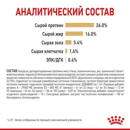 Сухой корм Royal Canin Pomeranian Adult для взрослых собак породы померанский шпиц, 1.5 кг